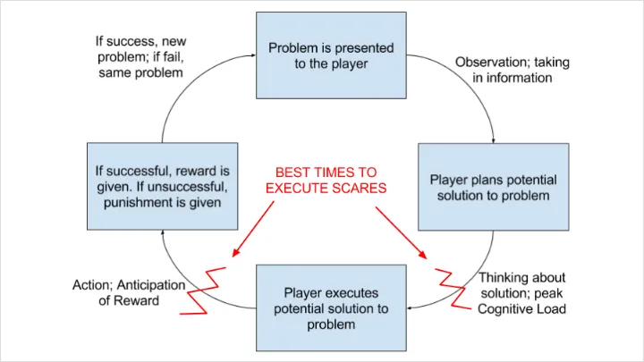 curriculum-gamedeveloper-shawcat-us-05-4.webp