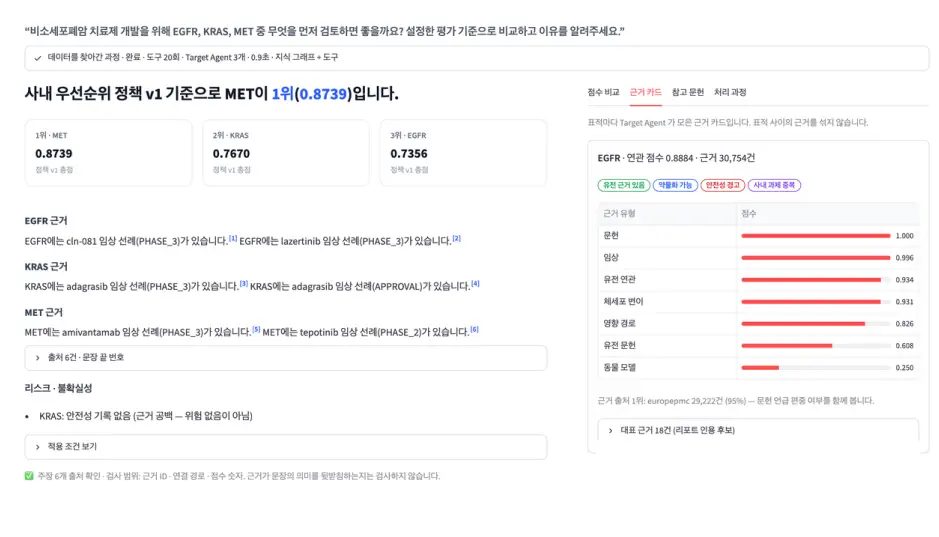 ImageSlide<b> <span style = "font-size:16px; "> 6.AI Agent 기반 신약 타깃 분석 리포트 생성</span> </b> <br>그래프 조회·논문 검색·점수 계산을 연결해 후보 비교표와 출처가 포함된 리포트를 생성합니다.
