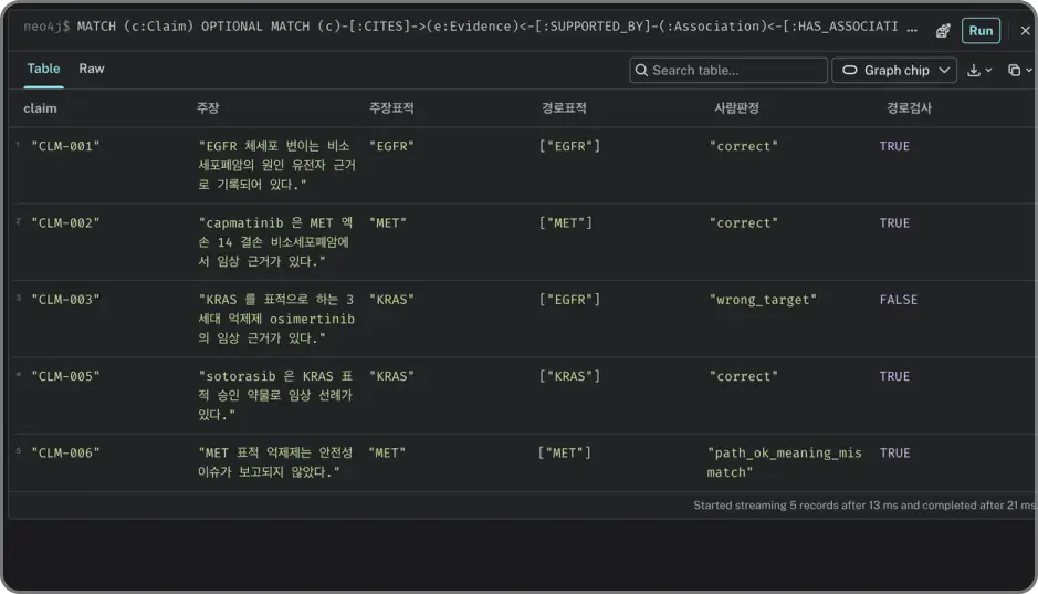 ImageSlide<b> <span style = "font-size:16px; "> 7.AI Agent 검색·인용 정확성 평가</span> </b> <br>기준 문항으로 검색·도구 선택·인용 정확성을 평가하고 오류를 분석합니다.