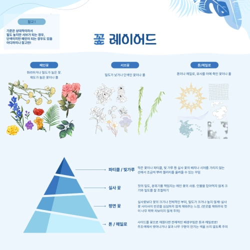 웹툰 작가, 십일 강의예제