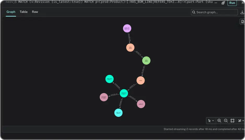 ImageSlide<b> <span style = "font-size:16px; "> 3.Knowledge Graph 구축 및 영향 경로 조회 </span> </b> <br>BOM 데이터를 Knowledge Graph로 구축하고, Cypher를 활용해 부품 변경이 영향을 미치는 경로를 추적합니다.