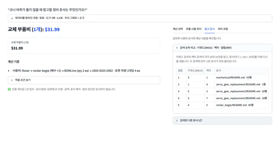 ImageSlide<b> <span style = "font-size:16px; "> 4.정비 문서 기반 Hybrid Search 구현</span> </b> <br>정비 문서의 벡터 검색과 부품번호 검색을 결합하고, 검색 결과를 Knowledge Graph의 영향 경로와 연결합니다.