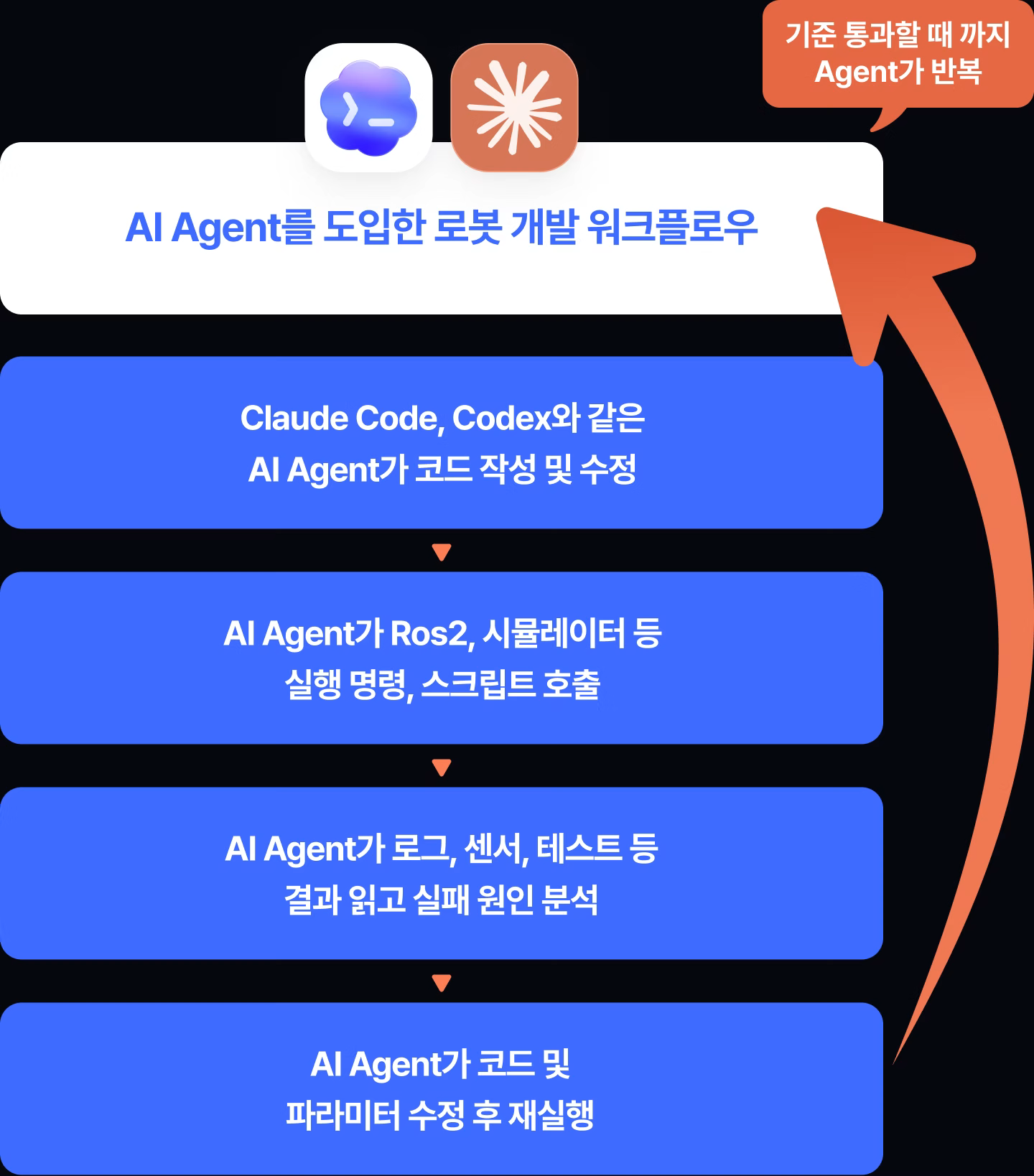 ImageSlide