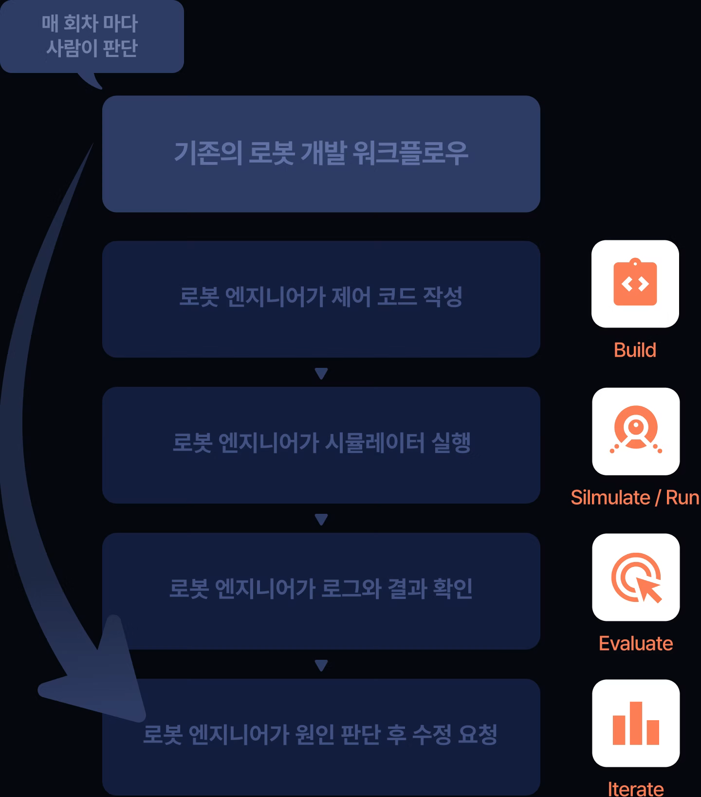 ImageSlide