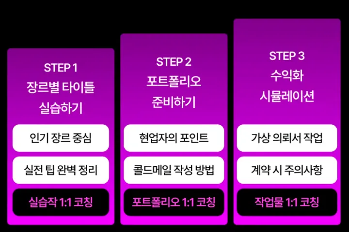 직군명 연사명 강의소개