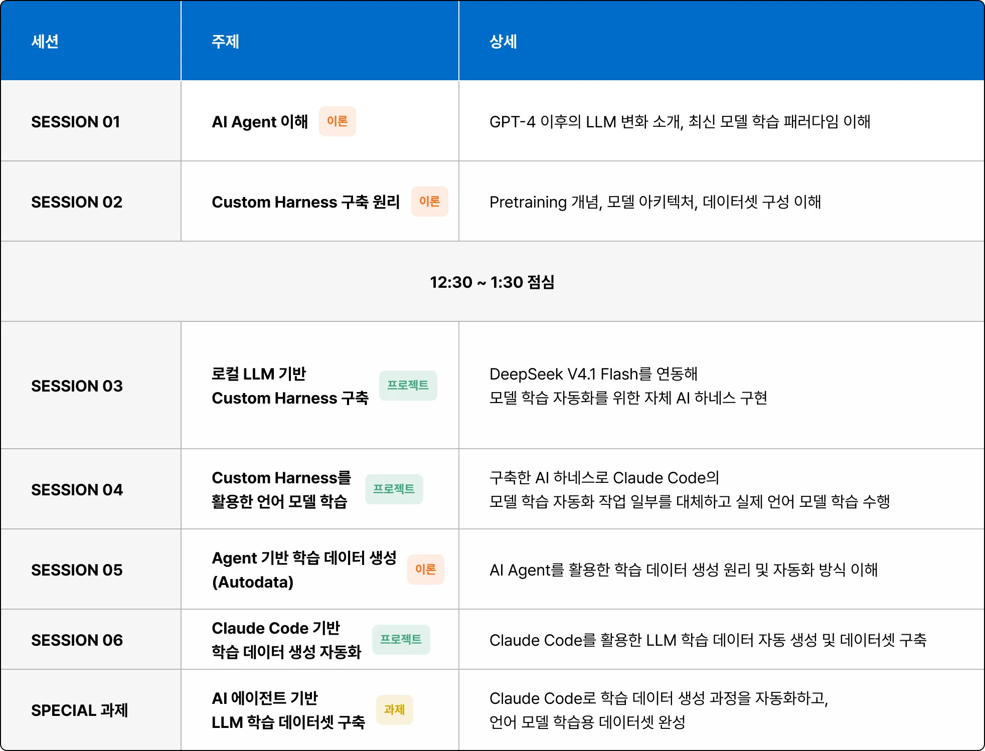 LLM 개발, RAG, 프롬프트 엔지니어링, 도메인, LLM, 강화 학습, 모델 평가, 합성 데이터, 히킹페이스, 손규진, 데이터셋, 엔지니어, 최신 LLM 학습 트렌드, Pretraining 개념, 모델 아키텍처, 데이터셋 구성, Post-training, SFT, Preference Optimization, DPO/ORPO, RL, OPD, 최적화 전략, 하이퍼파라미터 튜닝. 학습 관리, Learning Rate, Batch Size, Logging, Checkpoint, 학습 관리 방법, TRL 기반 모델 학습, TRL을 활용한 모델 학습, SFT 실습, Claude Code 학습 자동화, Claude Code를 활용한 모델 학습, LLM 개발 자동화 구현, 성능 확인, Claude Code 기반  LLM 파인튜닝 모델 완성, GPU, 학습 데이터셋 구축, 파인튜닝 모델, 성능 평가