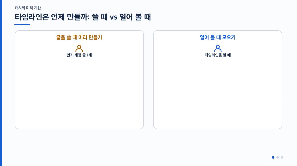 ImageSlide타임라인은 언제 만들까