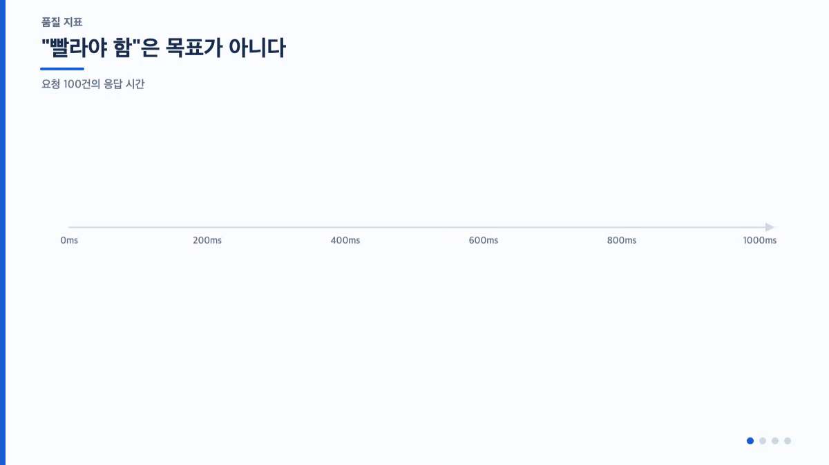 ImageSlide"빨라야 함"은 목표가 아니다