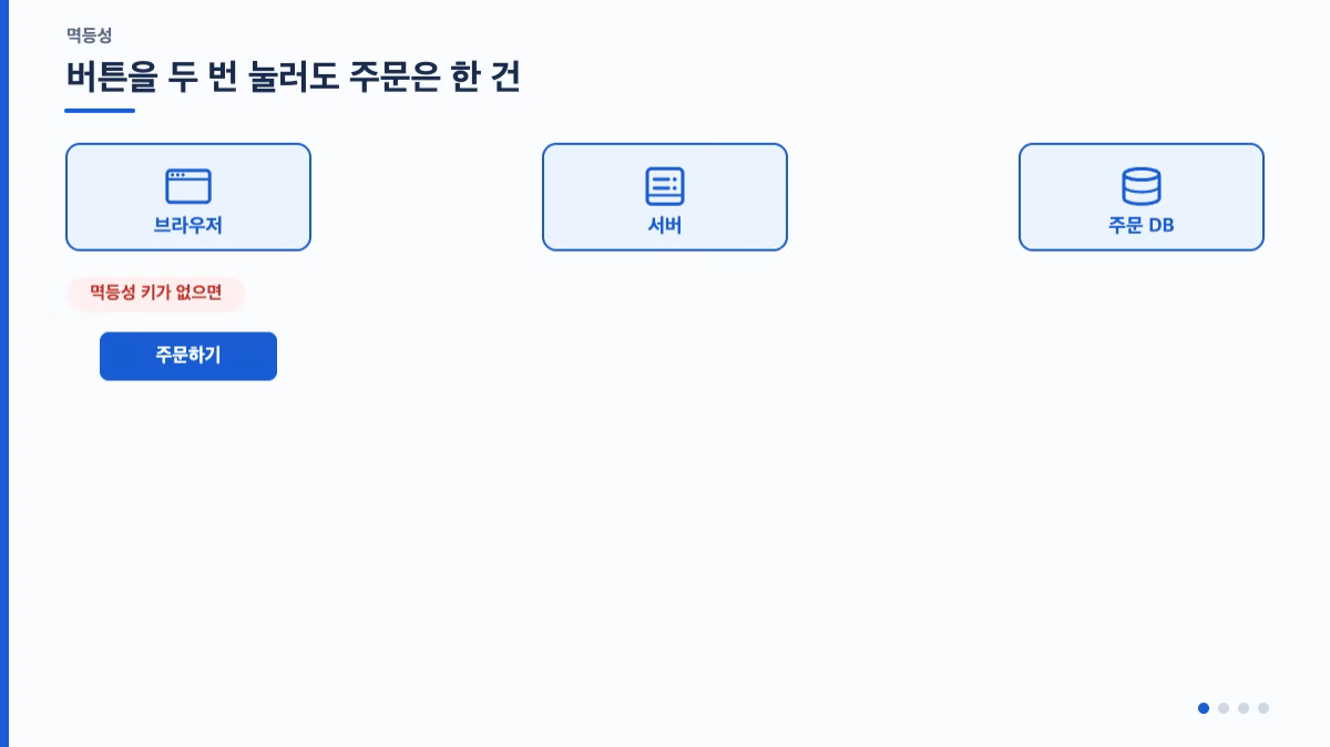 ImageSlide버튼을 두 번 눌러도 주문은 한 건