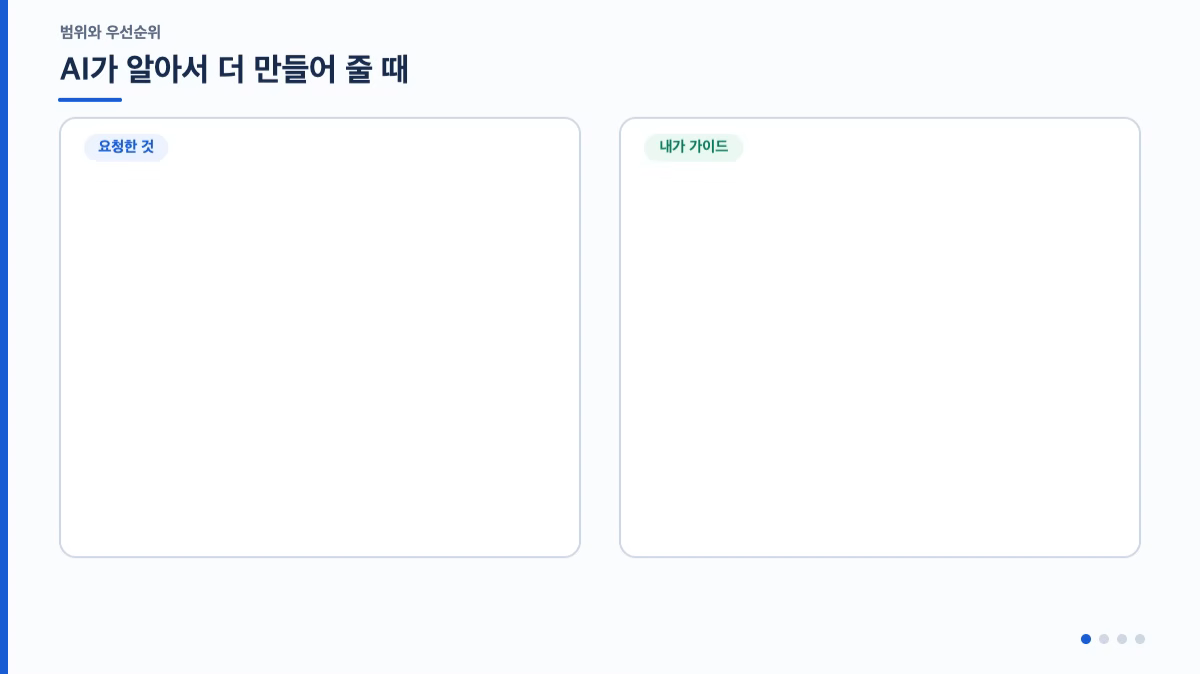 ImageSlide<div style="color:#CCC; font-size:14px; line-height:1.6;"> <div style="color:#FF6A00; font-size:16px; font-weight:bold; margin-bottom:4px;"> 검증 체크리스트 </div> <div style="display:flex; align-items:flex-start; margin-bottom:4px;"> <img src="https://cdn.day1company.io/prod/uploads/202610/143112-1456/background.webp" alt="" style="width:14px; height:14px; margin-right:4px; margin-top:4px;"> AI 리뷰로 누락되거나 서로 모순되는 요구사항을 찾았는가 </div> <div style="display:flex; align-items:flex-start; margin-bottom:4px;"> <img src="https://cdn.day1company.io/prod/uploads/202610/143112-1456/background.webp" alt="" style="width:14px; height:14px; margin-right:4px; margin-top:4px;"> 성능·규모 목표가 “빠르게”가 아닌 숫자로 적혀 있는가 </div> <div style="display:flex; align-items:flex-start;"> <img src="https://cdn.day1company.io/prod/uploads/202610/143112-1456/background.webp" alt="" style="width:14px; height:14px; margin-right:4px; margin-top:4px;"> 만들지 않을 기능이 범위 밖으로 명시되어 있는가 </div> </div>