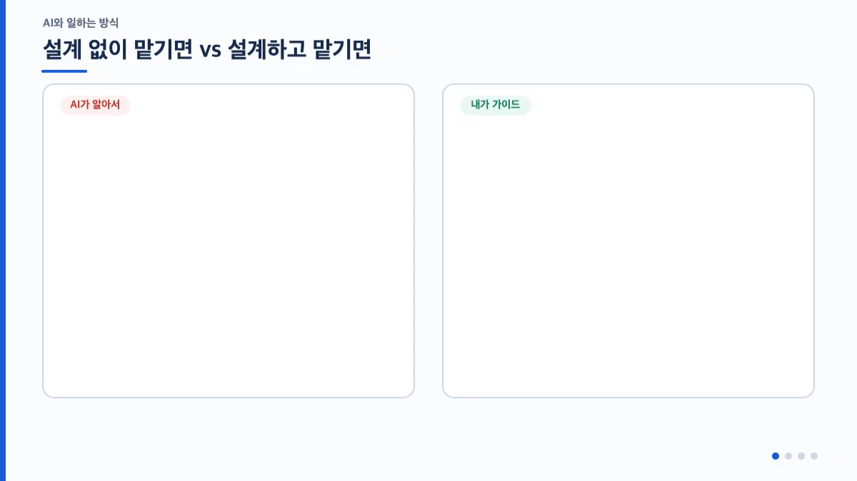ImageSlide<div style="color:#CCC; font-size:14px; line-height:1.6;"> <div style="color:#FF6A00; font-size:16px; font-weight:bold; margin-bottom:4px;"> 검증 체크리스트 </div> <div style="display:flex; align-items:flex-start; margin-bottom:4px;"> <img src="https://cdn.day1company.io/prod/uploads/202610/143112-1456/background.webp" alt="" style="width:14px; height:14px; margin-right:4px; margin-top:4px;"> 동시 주문에도 재고가 음수가 되지 않는가 </div> <div style="display:flex; align-items:flex-start; margin-bottom:4px;"> <img src="https://cdn.day1company.io/prod/uploads/202610/143112-1456/background.webp" alt="" style="width:14px; height:14px; margin-right:4px; margin-top:4px;"> 같은 요청이 두 번 와도 한 번만 처리되는가 </div> <div style="display:flex; align-items:flex-start; margin-bottom:4px;"> <img src="https://cdn.day1company.io/prod/uploads/202610/143112-1456/background.webp" alt="" style="width:14px; height:14px; margin-right:4px; margin-top:4px;"> 권한 검사가 서버에서 이뤄지는가 </div> <div style="display:flex; align-items:flex-start;"> <img src="https://cdn.day1company.io/prod/uploads/202610/143112-1456/background.webp" alt="" style="width:14px; height:14px; margin-right:4px; margin-top:4px;"> 테스트 통과 보고가 아니라, 의미 있는 테스트인가 </div> </div>