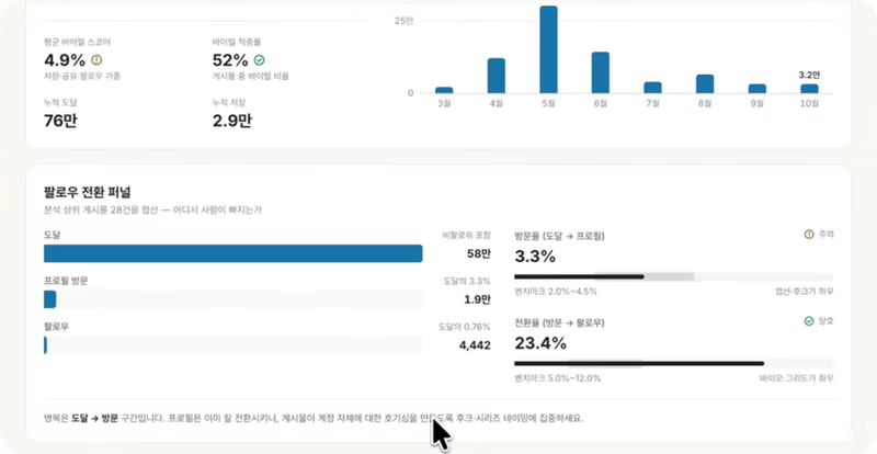 ImageSlide<center><b><span style="color:#F35815;">전문가 뺨치는 마케팅 인사이트</span></b></center>
