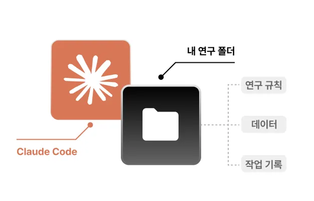 ImageSlide<b>끊기지 않는 연구 맥락</b>