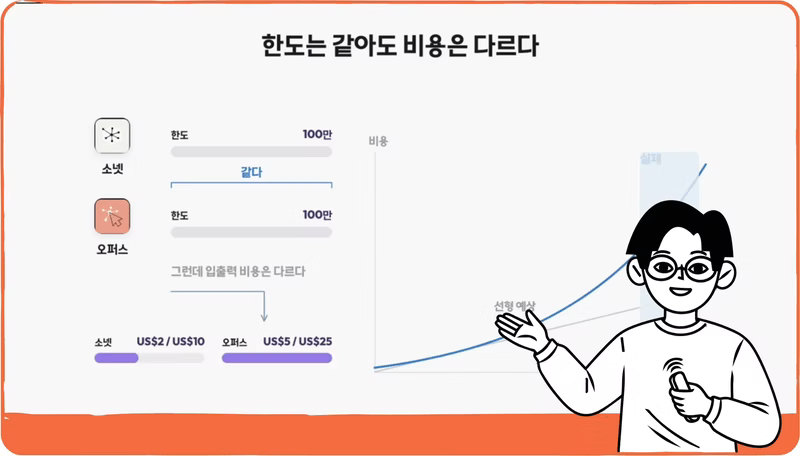 ImageSlide<b>문서/발표자료 에이전트</b>
