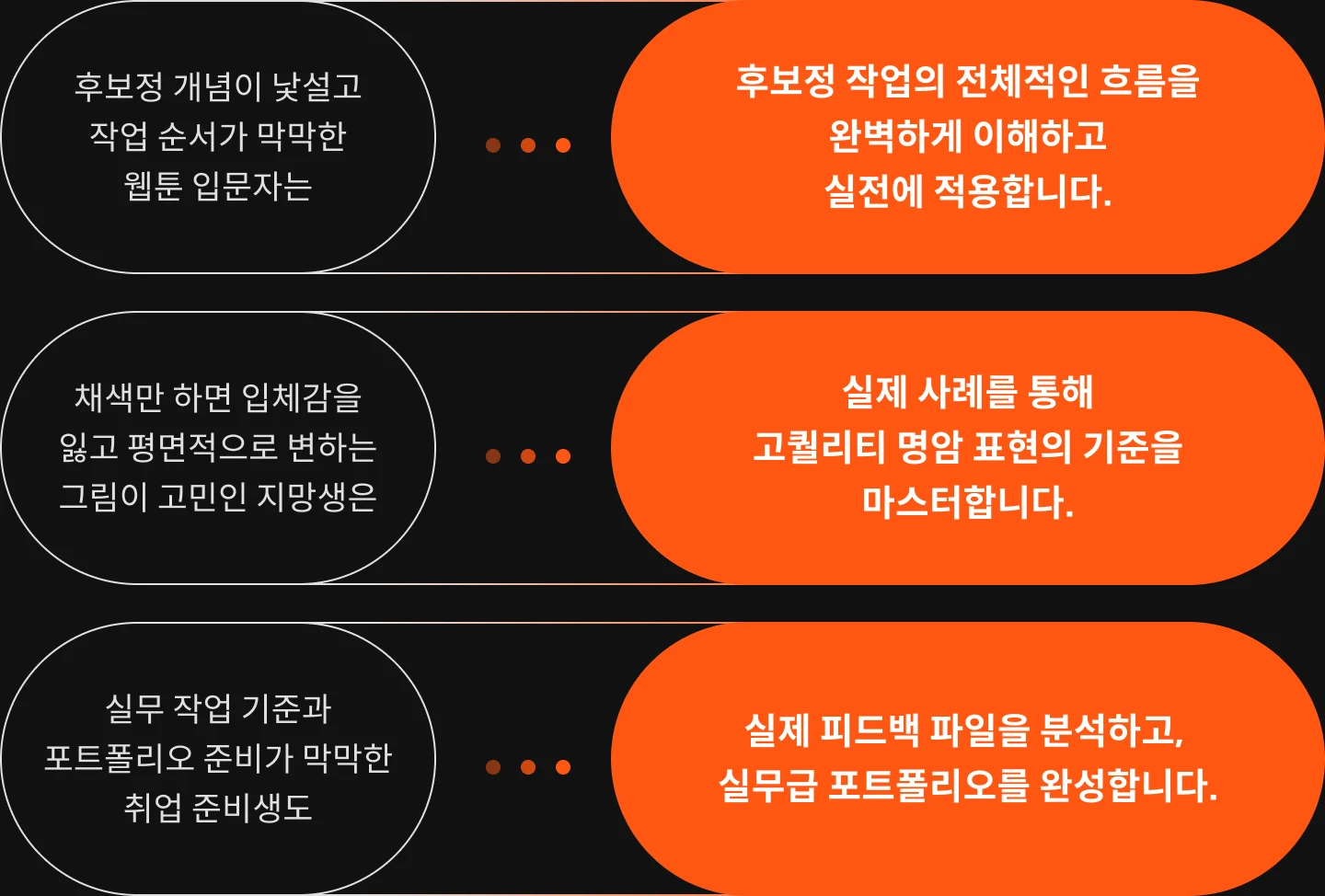 웹툰 작가, 십일 비포앤애프터