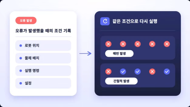 ImageSlide<span class="fc-sub-tag" style="margin-bottom:5px">STEP 1</span><br> <b>오류가 발생하는 조건 확인하기</b>