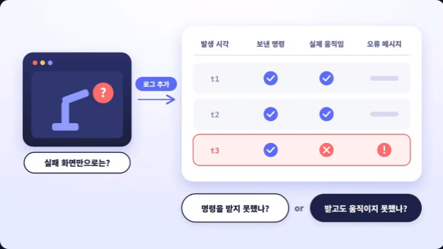 ImageSlide<span class="fc-sub-tag" style="margin-bottom:5px">STEP 2</span><br> <b>Agent가 원인을 찾을 수 있도록 로그 남기기</b>