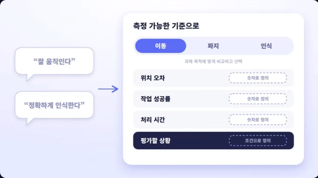 ImageSlide<span class="fc-sub-tag" style="margin-bottom:5px">STEP 1</span><br>
<b>목표를 측정 가능한 기준으로 바꾸기</b>