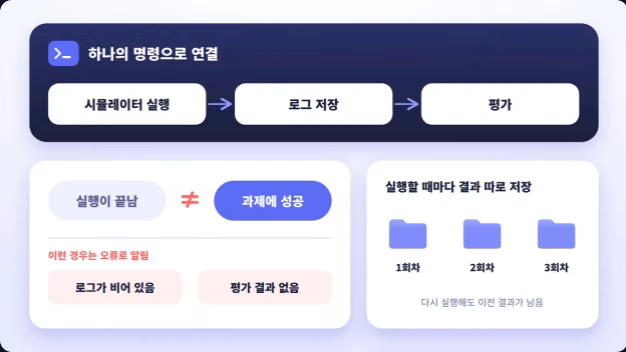 ImageSlide<span class="fc-sub-tag" style="margin-bottom:5px">STEP 2</span><br>
<b>시뮬레이션 실행과 결과 확인 자동화하기</b>
