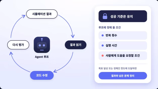 ImageSlide<span class="fc-sub-tag" style="margin-bottom:5px">STEP 3</span><br>
<b>실행 결과를 보고 반복 개선하는 Agent 루프 만들기</b>