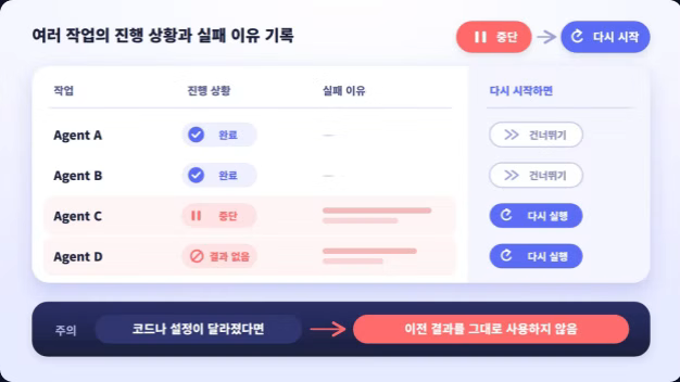 ImageSlide<span class="fc-sub-tag" style="margin-bottom:5px">STEP 1</span><br>
<b>오래 걸리는 작업을 중단하고 이어서 실행하기</b>