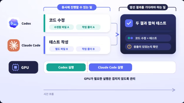 ImageSlide<span class="fc-sub-tag" style="margin-bottom:5px">STEP 2</span><br>
<b>여러 Agent에게 일을 나누어 맡기기</b>
