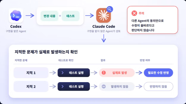 ImageSlide<span class="fc-sub-tag" style="margin-bottom:5px">STEP 3</span><br>
<b>다른 Agent로 수정 결과 다시 확인하기</b>