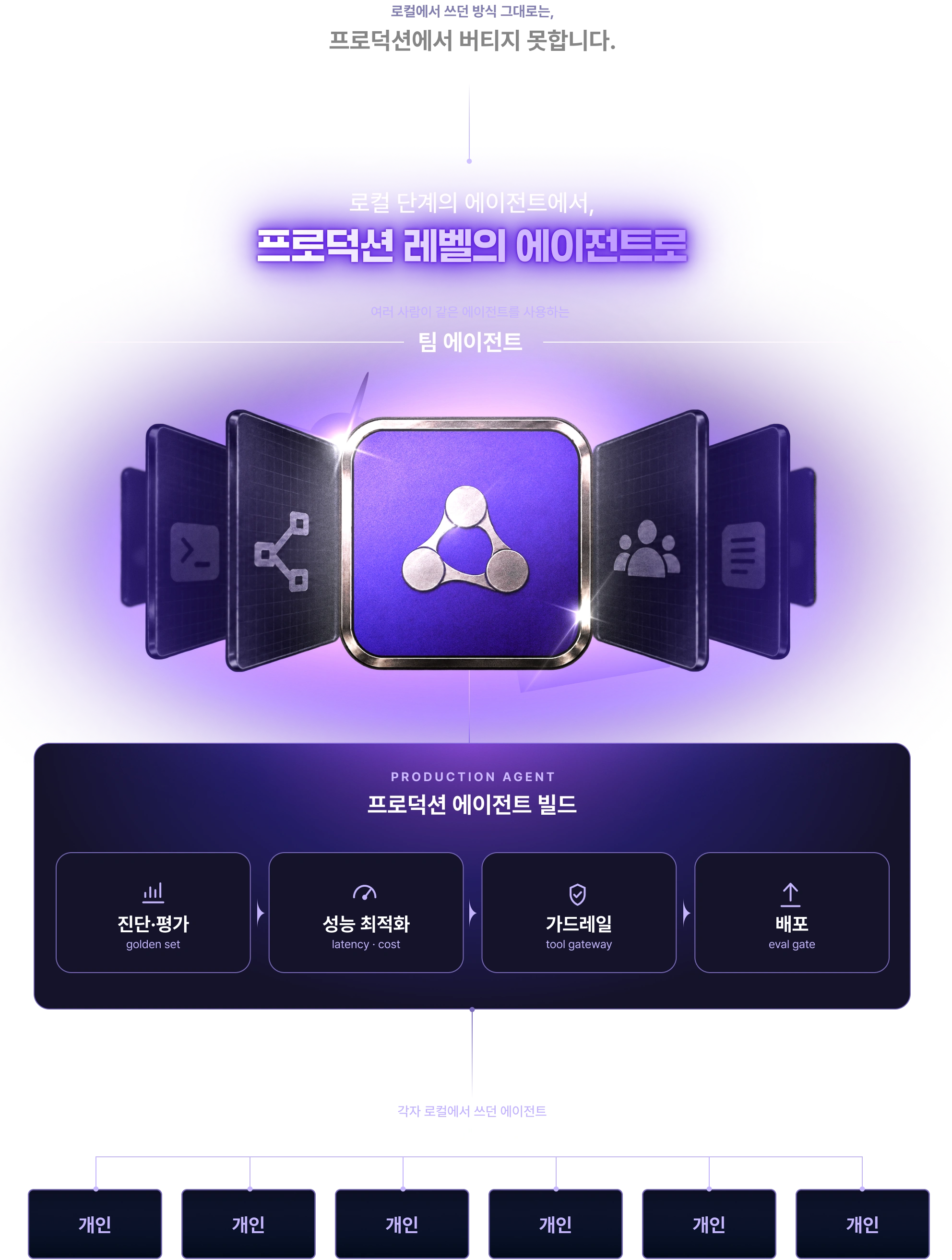 PC용 이미지