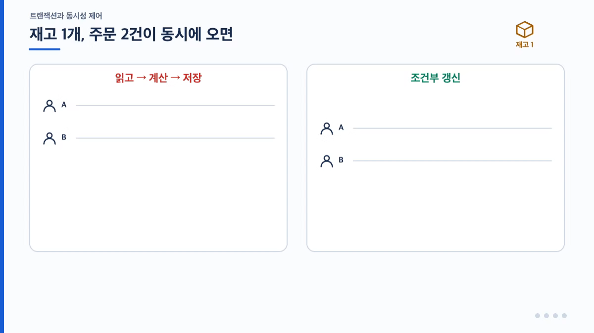 중간 이미지