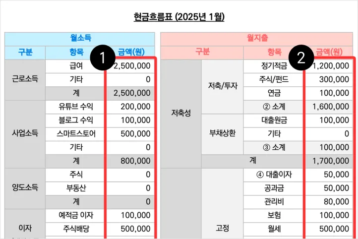 제테크 유튜버 노말이 강의예제