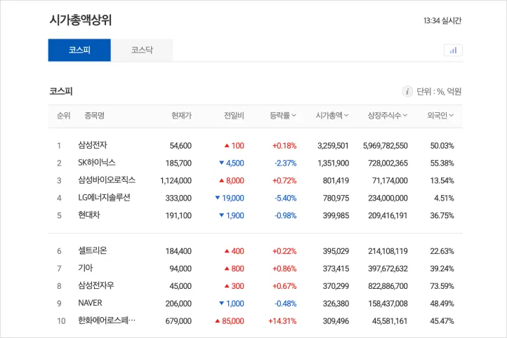 제테크 유튜버 노말이 강의예제