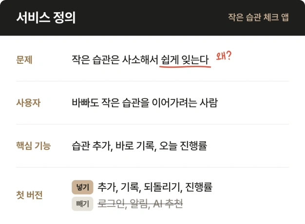ImageSlide<b>아이디어를 실제 서비스로 구체화하기</b>