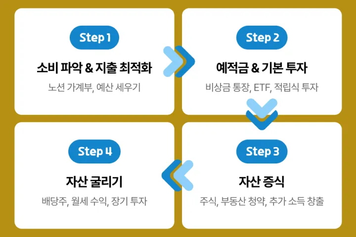 직군명 연사명 강의소개