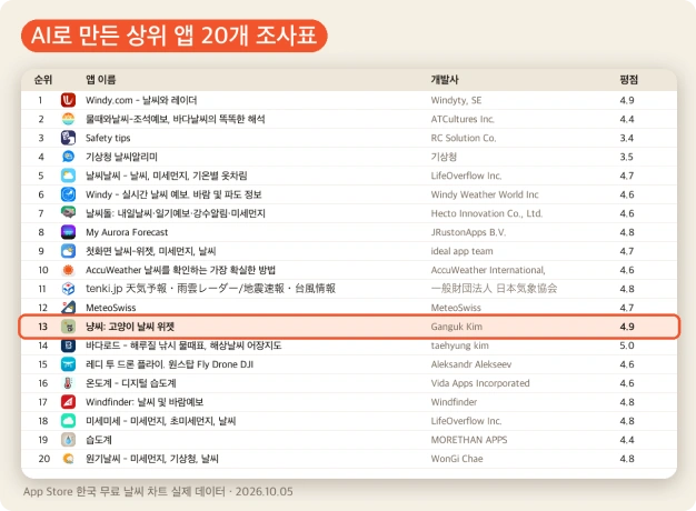 ImageSlide<b>시장과 경쟁 서비스를 분석하기</b>