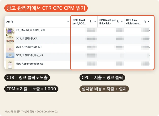 ImageSlide<b>광고 데이터를 분석하고 성과 개선하기</b>