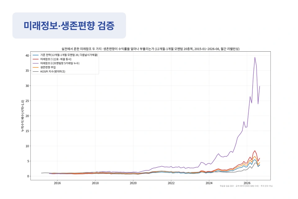 ImageSlide<b>미래의 정보를 미리 사용하고 있지는 않을까?</b>