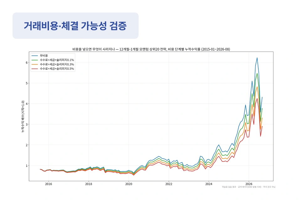 ImageSlide<b>수익률에서 비용을 빼도 실제로 남을까?</b>