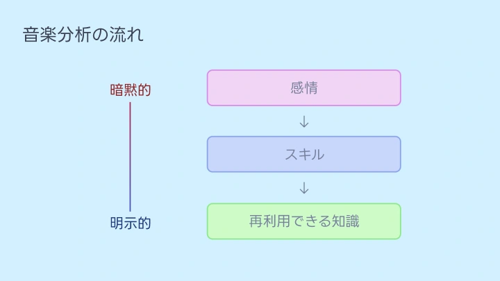 curriculum-gamemusiccomposer-lappy-jp-section09.webp