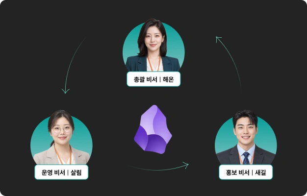 ImageSlide<b style="font-weight:700; color:#0a0a0a0;">03. 3인 비서단 확장 & 영구 지식 DB</b>