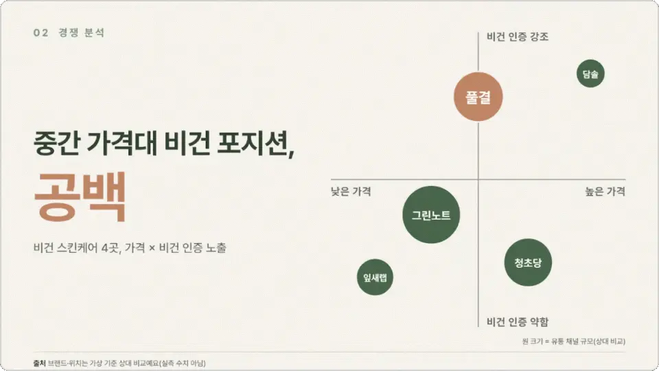 ImageSlide<b style="font-weight:700; color:#0a0a0a0;">2. 경쟁사 분석</b>