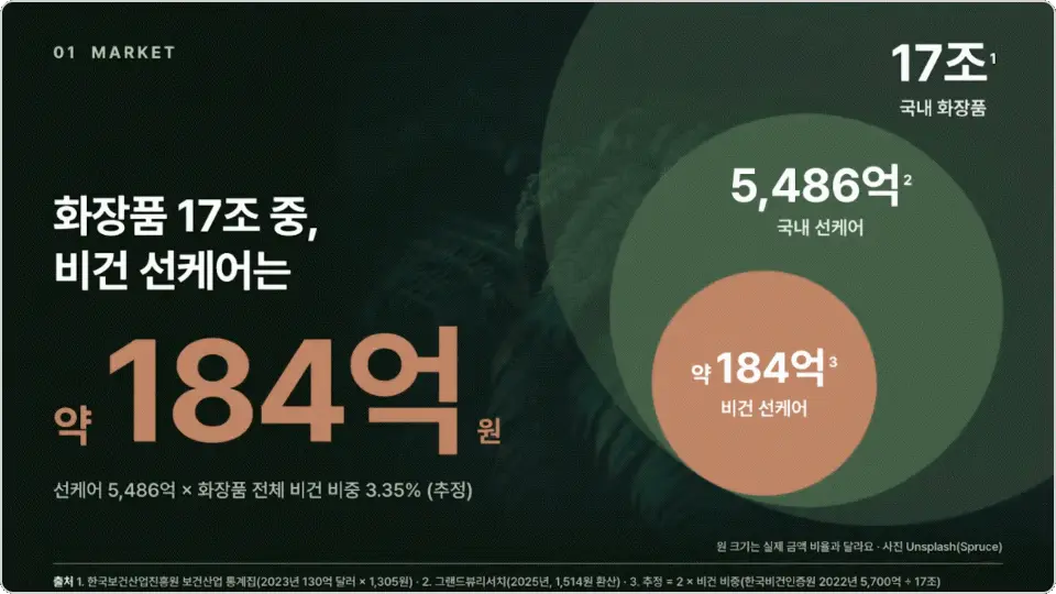 ImageSlide<b style="font-weight:700; color:#0a0a0a0;">1. 시장 조사</b>